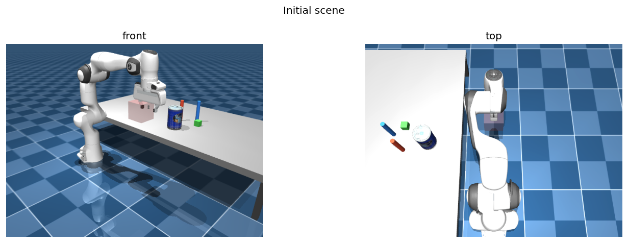 MuJoCo render of a Franka Panda arm at a table with small objects, shown from a front and a top camera