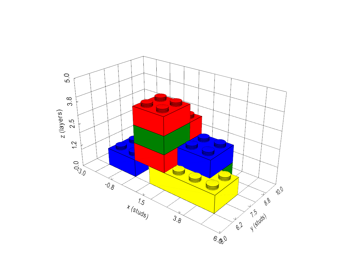 3D render of an assembled multi-colour LEGO Duplo structure, the target product